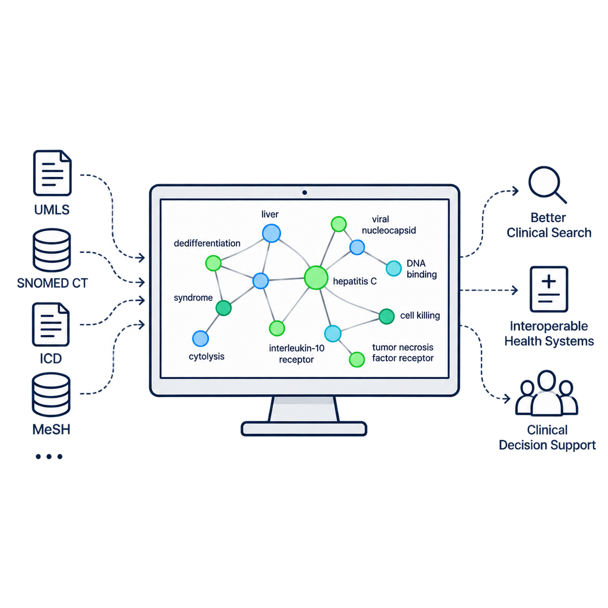Medical Ontology AI Platform visualization